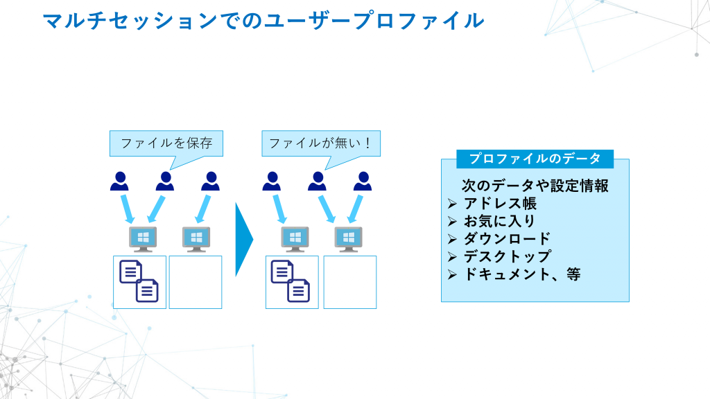 マルチセッション ユーザプロファイル