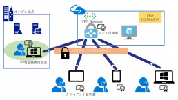 P2S(Point-to-Site) VPNの説明