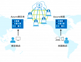 海外拠点への端末提供