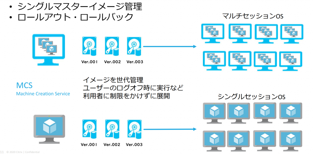 Citrix Cloud with AVD メリット