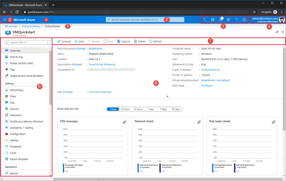 Azure ポータルの説明