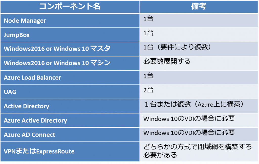 オンプレミスの連携が必要な場合(インターネット経由/または社内からの接続)