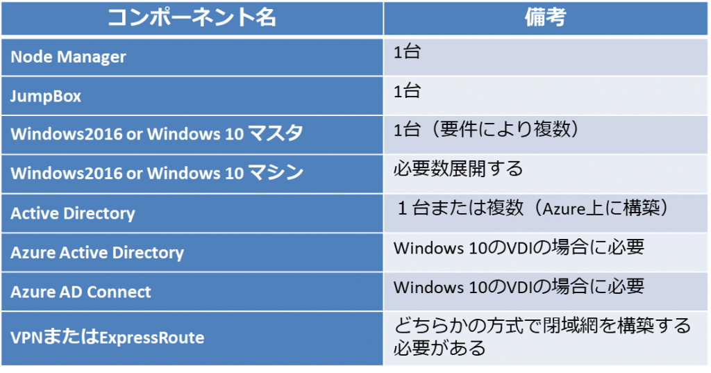 オンプレミスの連携が必要な場合(社内のみからの接続)