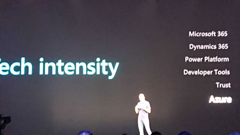 Tech Intensity