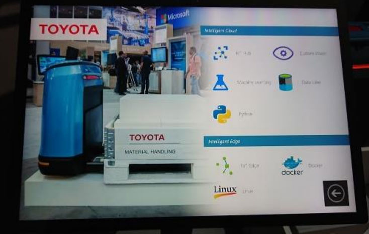 トヨタ自動車 AIを活用したIoT事例の紹介