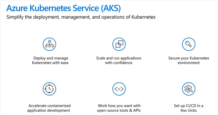 Azure Kubernetes Service(AKS)