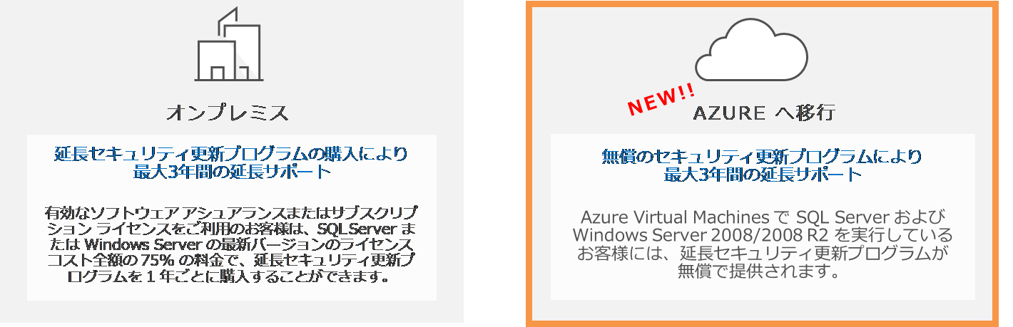 Microsoft Azure