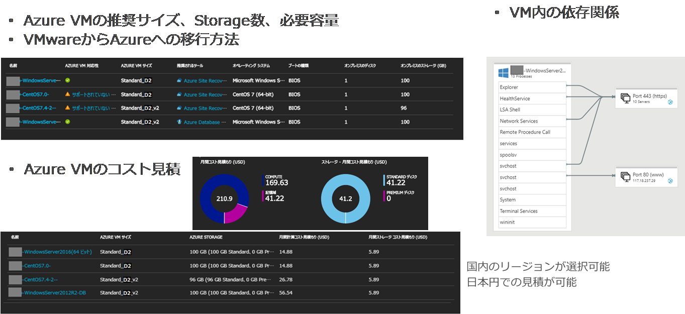 Azure Migrate イメージ