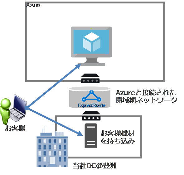弊社ラボ イメージ