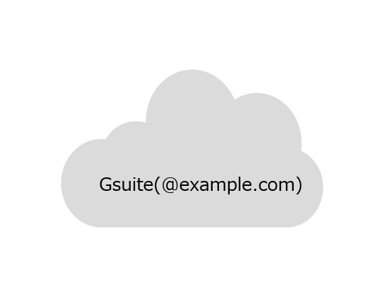 Gsuite側の作成イメージ