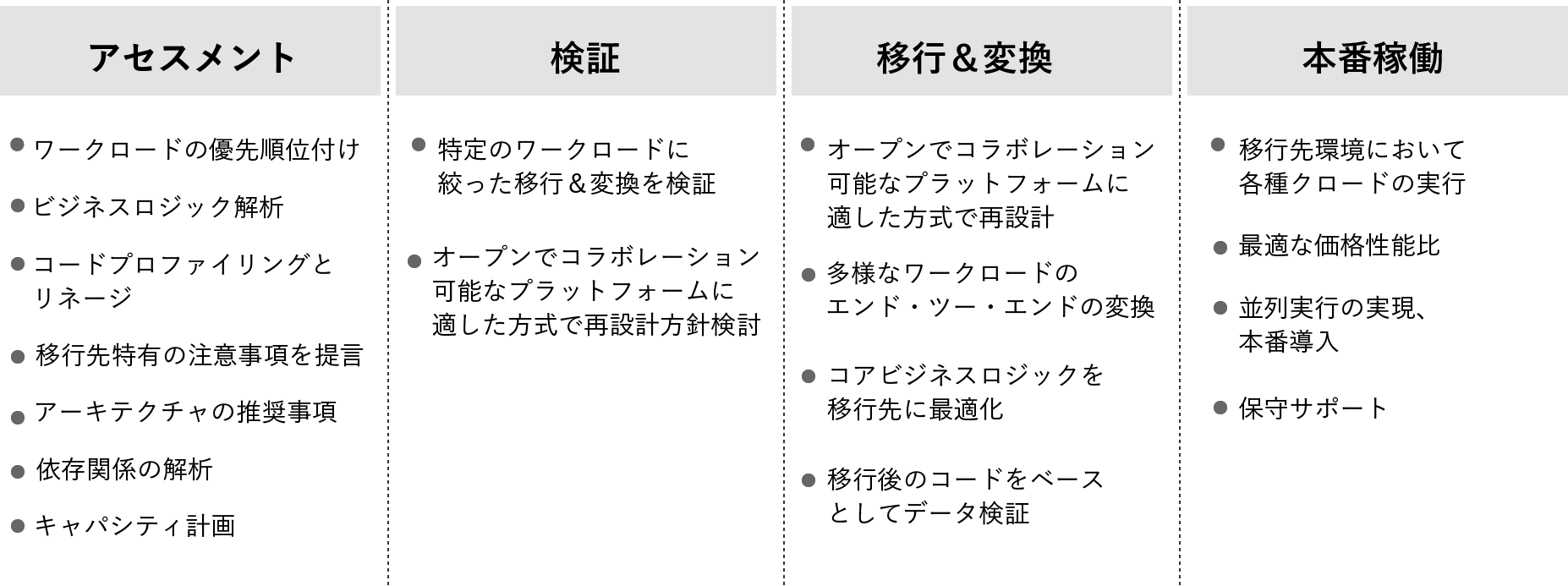 Azure databricks レイクハウス マイグレーション