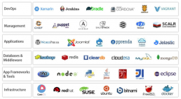 Azure MarketplaceでサポートしているOSS