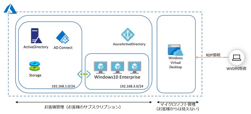 環境イメージ